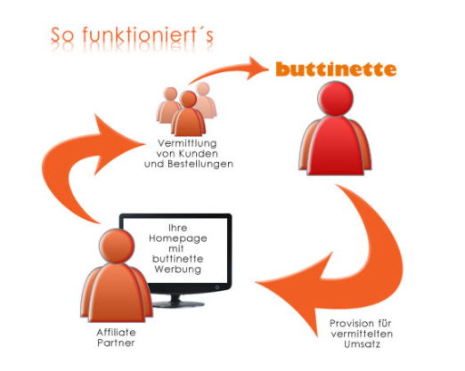 Partnerprogramm bei buttinette Bastelshop